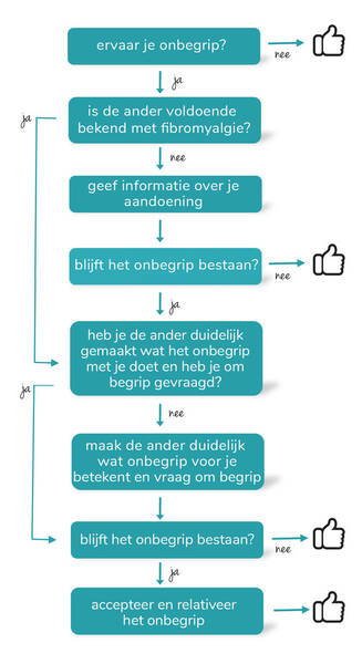 tips-voor-omgaan-met-onbegrip